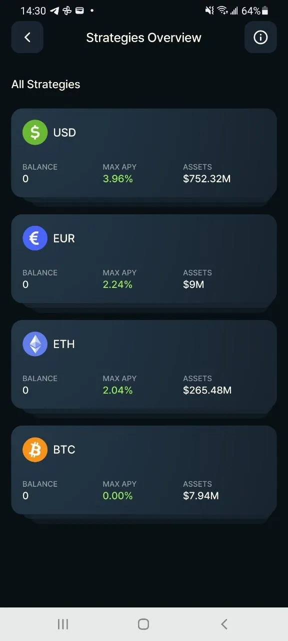 Tuyo Strategies Overview on 3 October 2026: max APY USD 3.96%, EUR 2.24%, ETH 2.04%, BTC 0.00%
